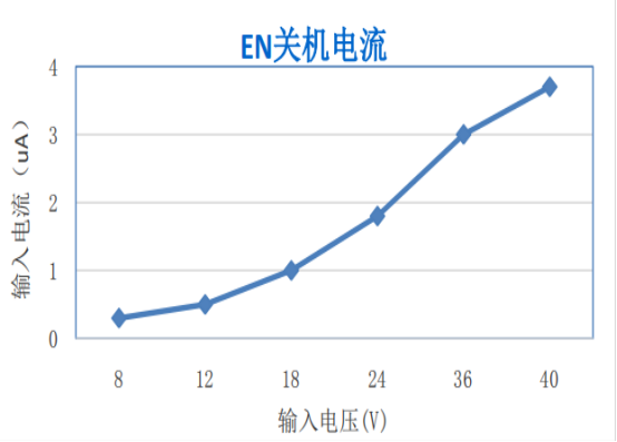 关机电流3.png